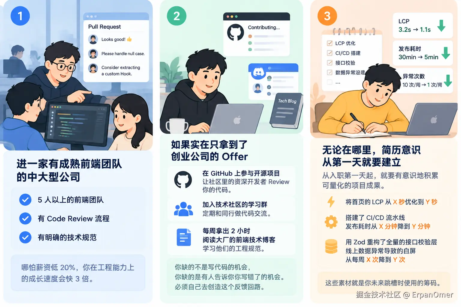 前端成长路线三步指南.png
