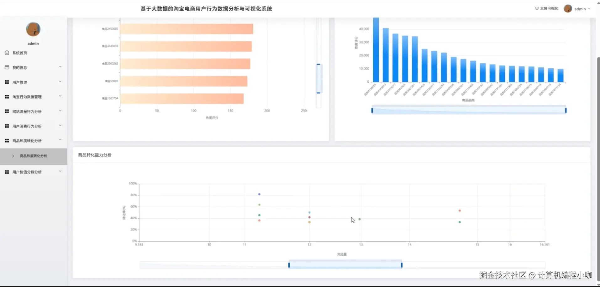 商品热度转化分析.png