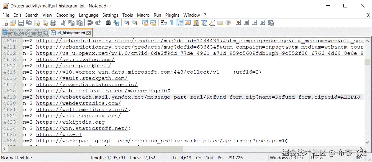 图 4.22 – URL 直方图中的电子邮件附件