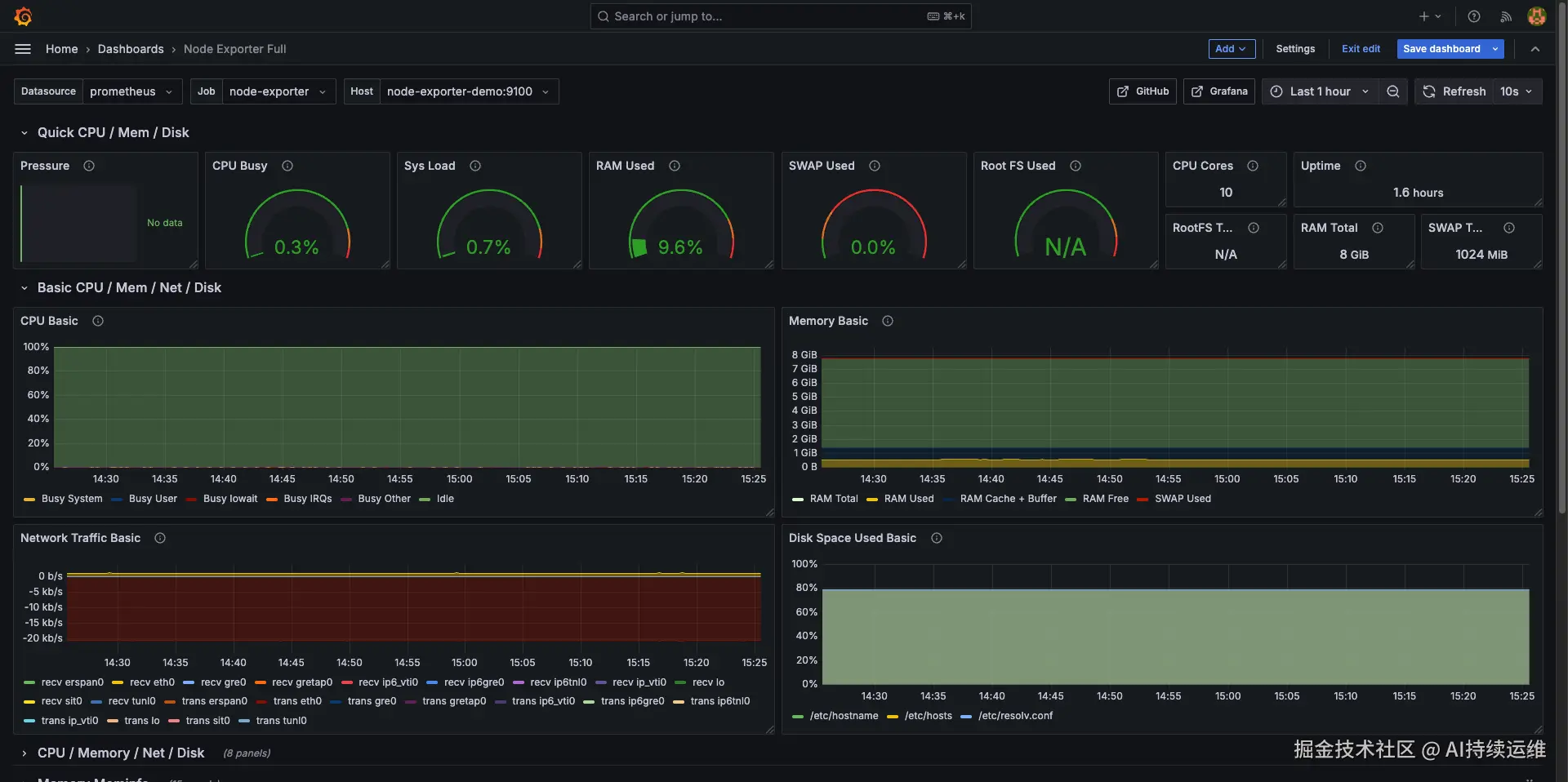 node-exporter-dashboard.png