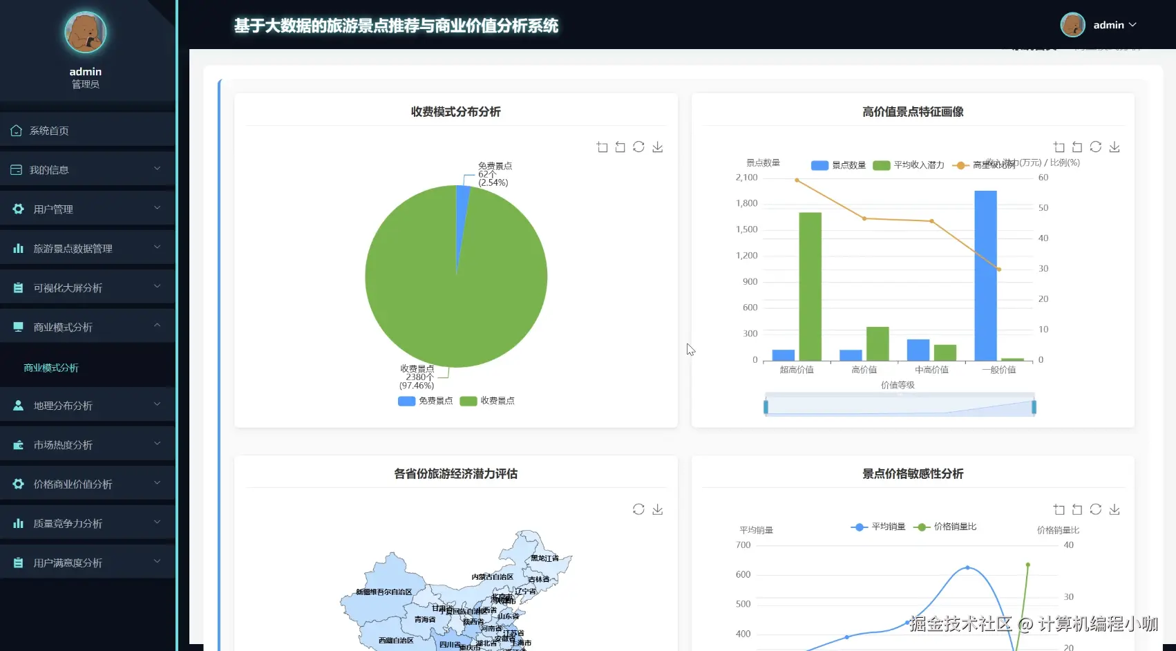商业模式分析.png