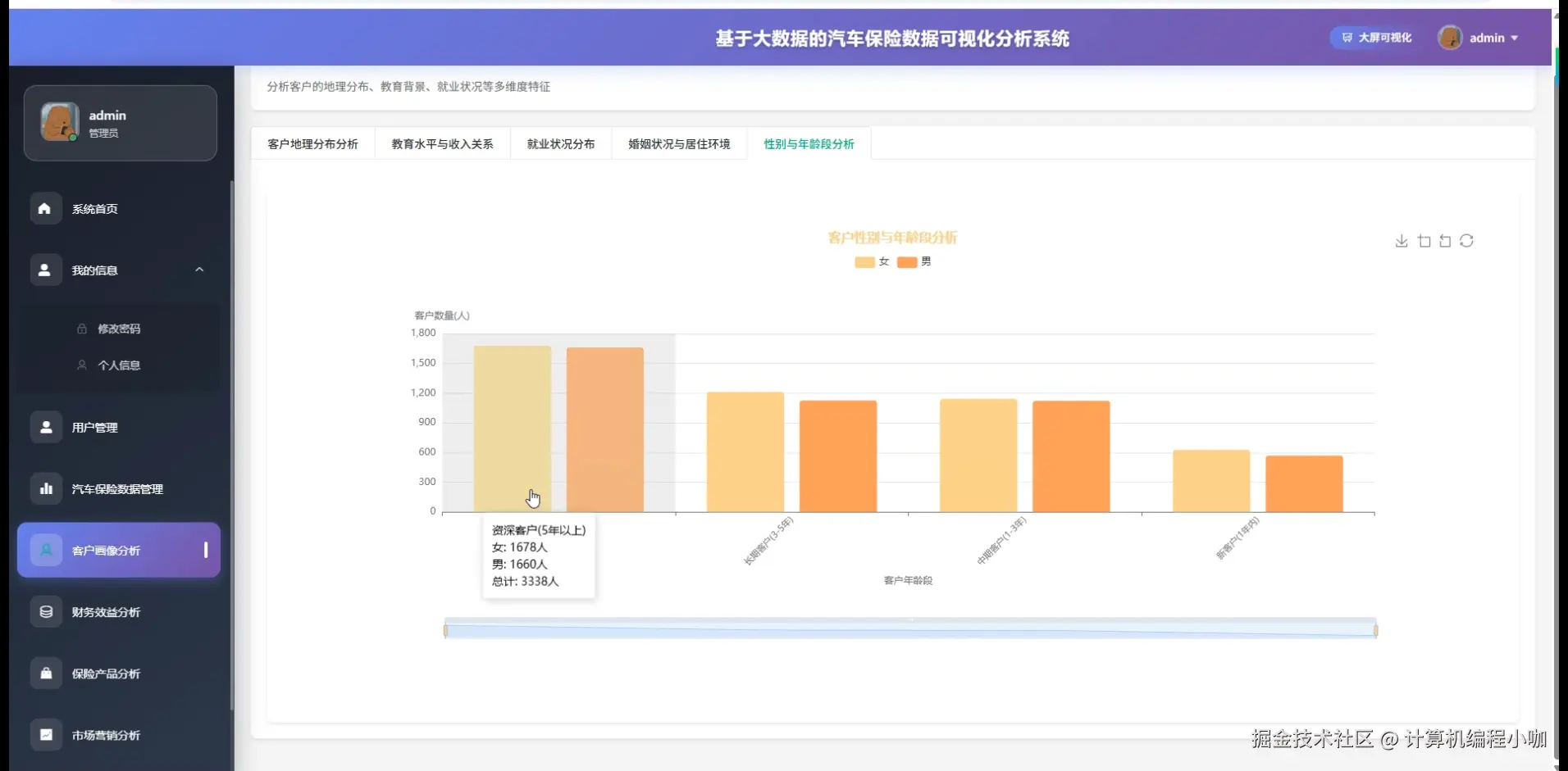 性别与年龄分析.png