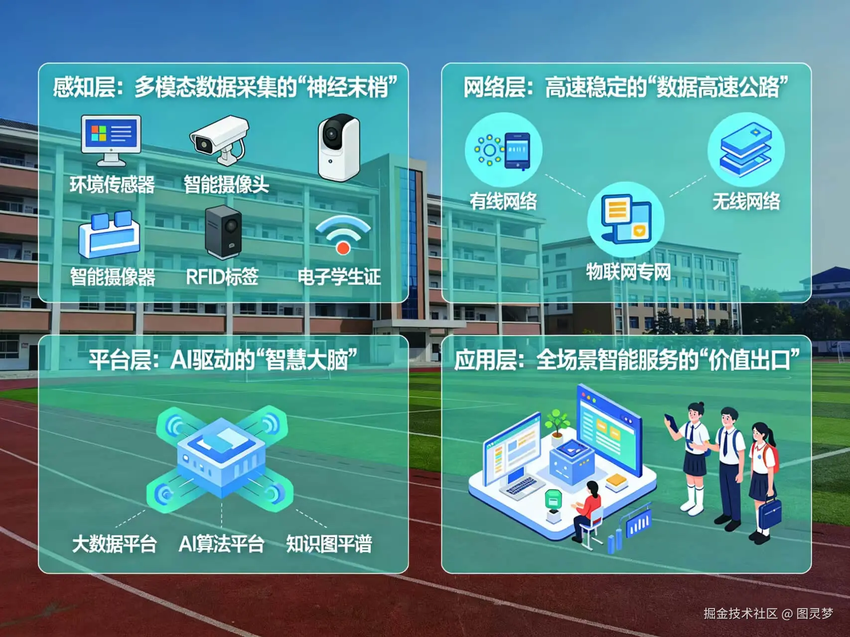 2026年AI+智慧校园全场景应用解决方案白皮书 - 全1860页下载