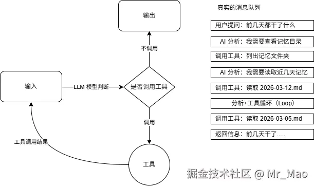 未命名绘图.drawio.png