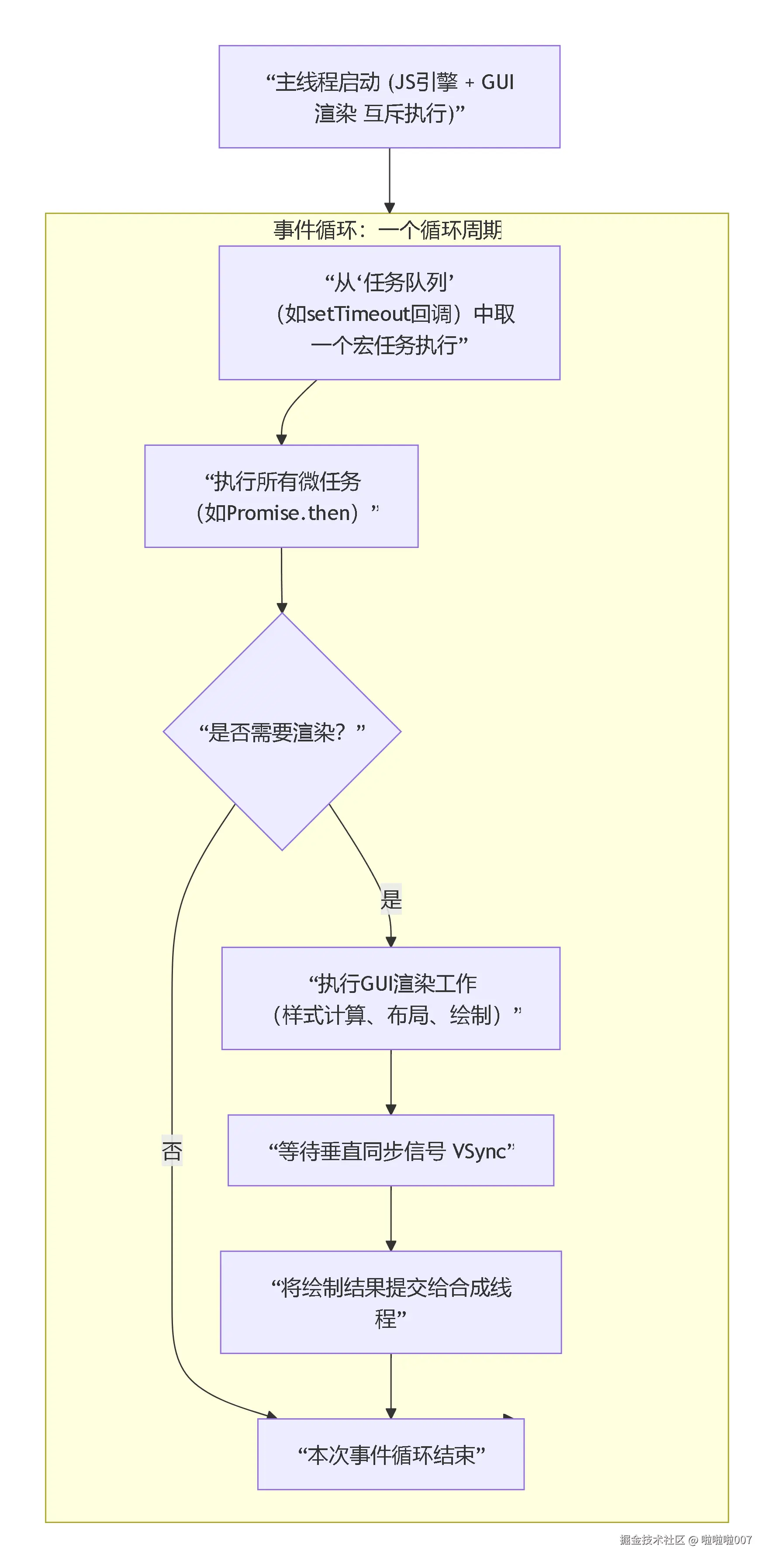 deepseek_mermaid_20251209_b32264.png