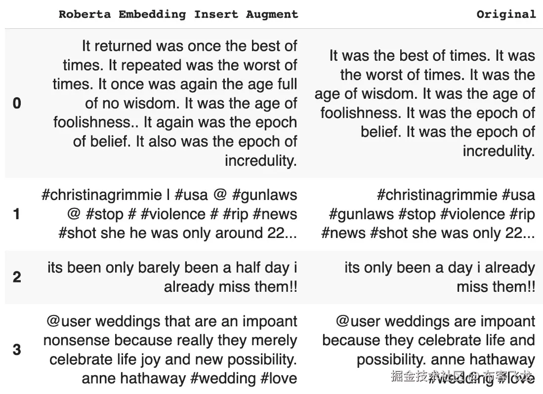 图 6.13 – RoBERTa 在 Twitter 数据上使用插入模式