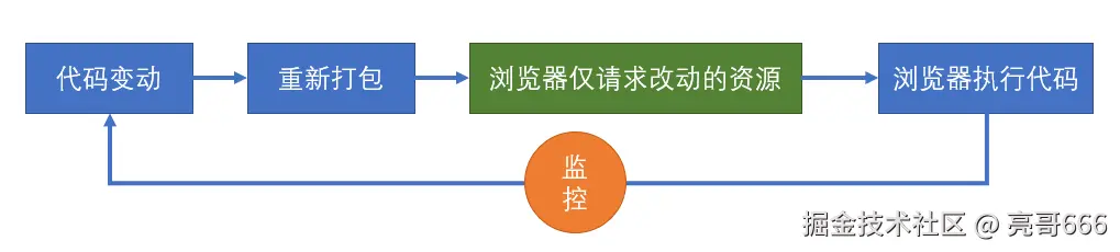 2020-02-21-14-22-32.png
