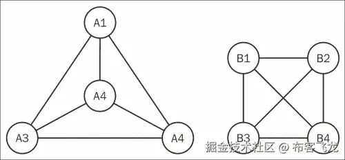 确定两个图是否同构