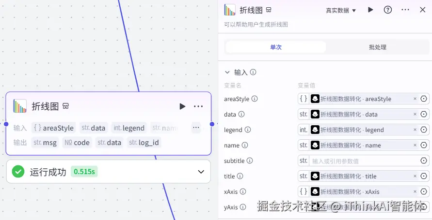 折线图