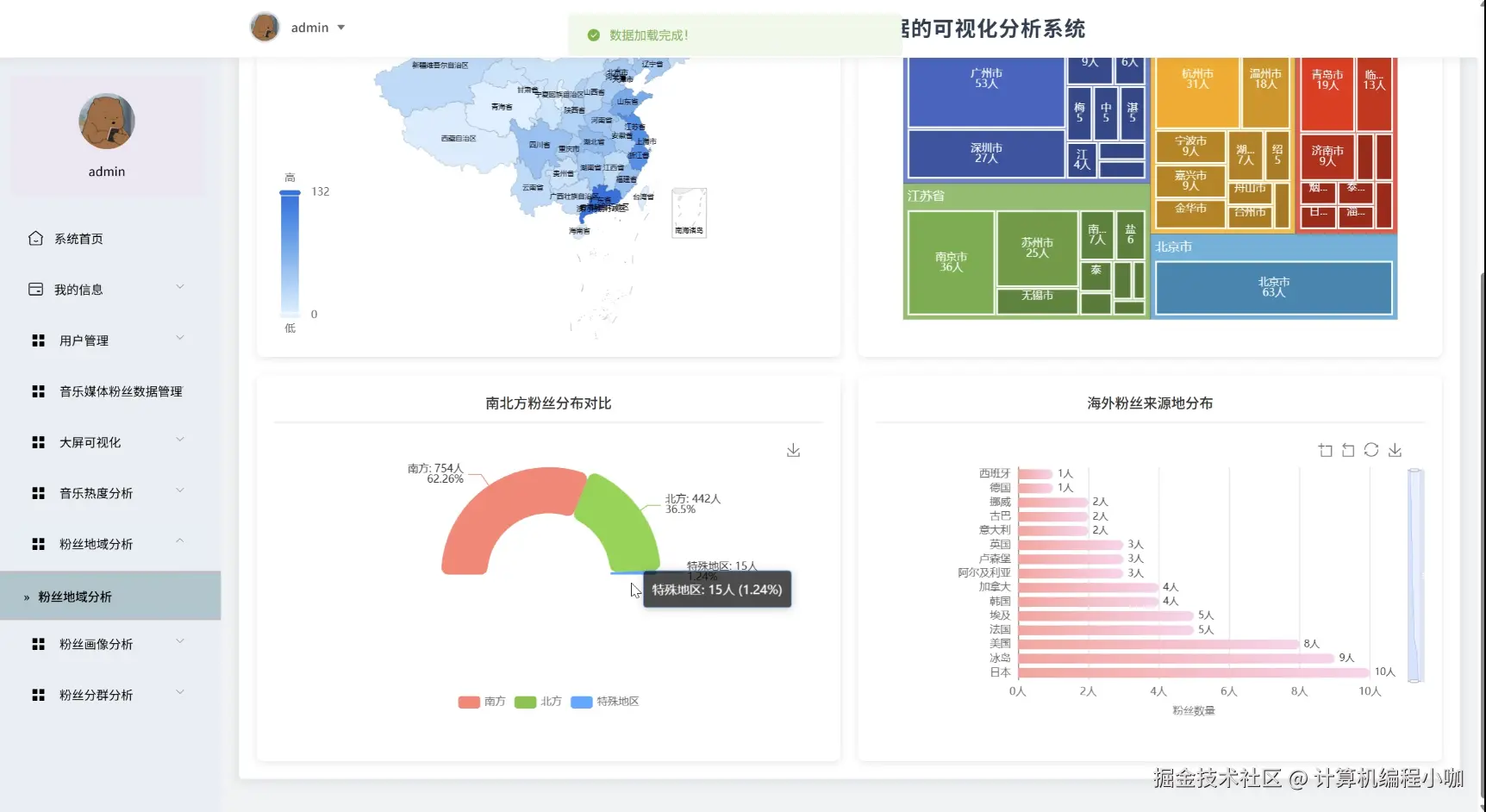 粉丝地域分析.png
