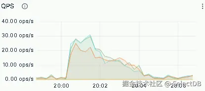 整体收益及效果-QPS.png