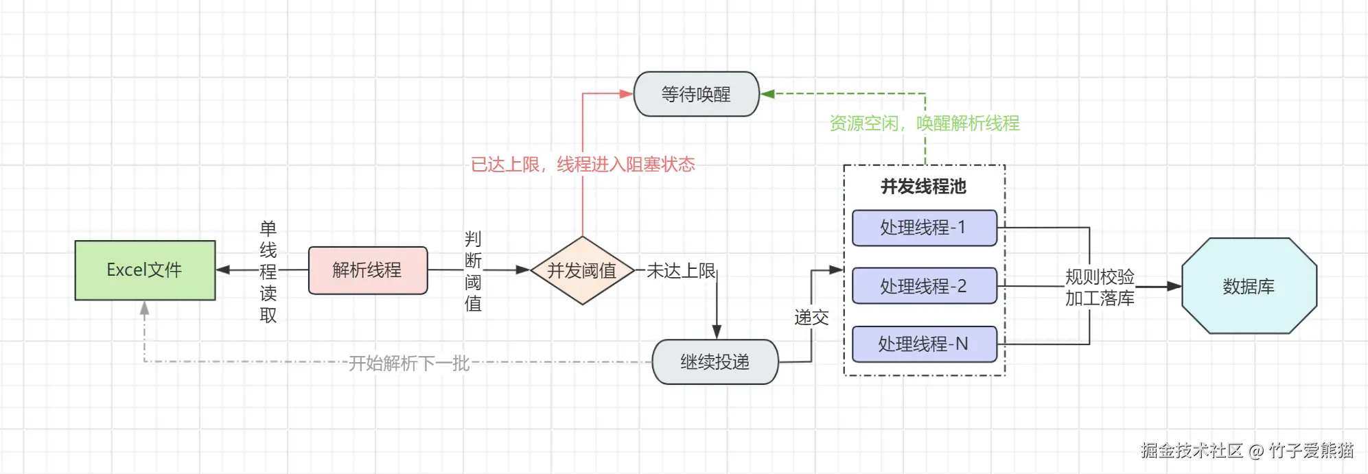 导入优化方案