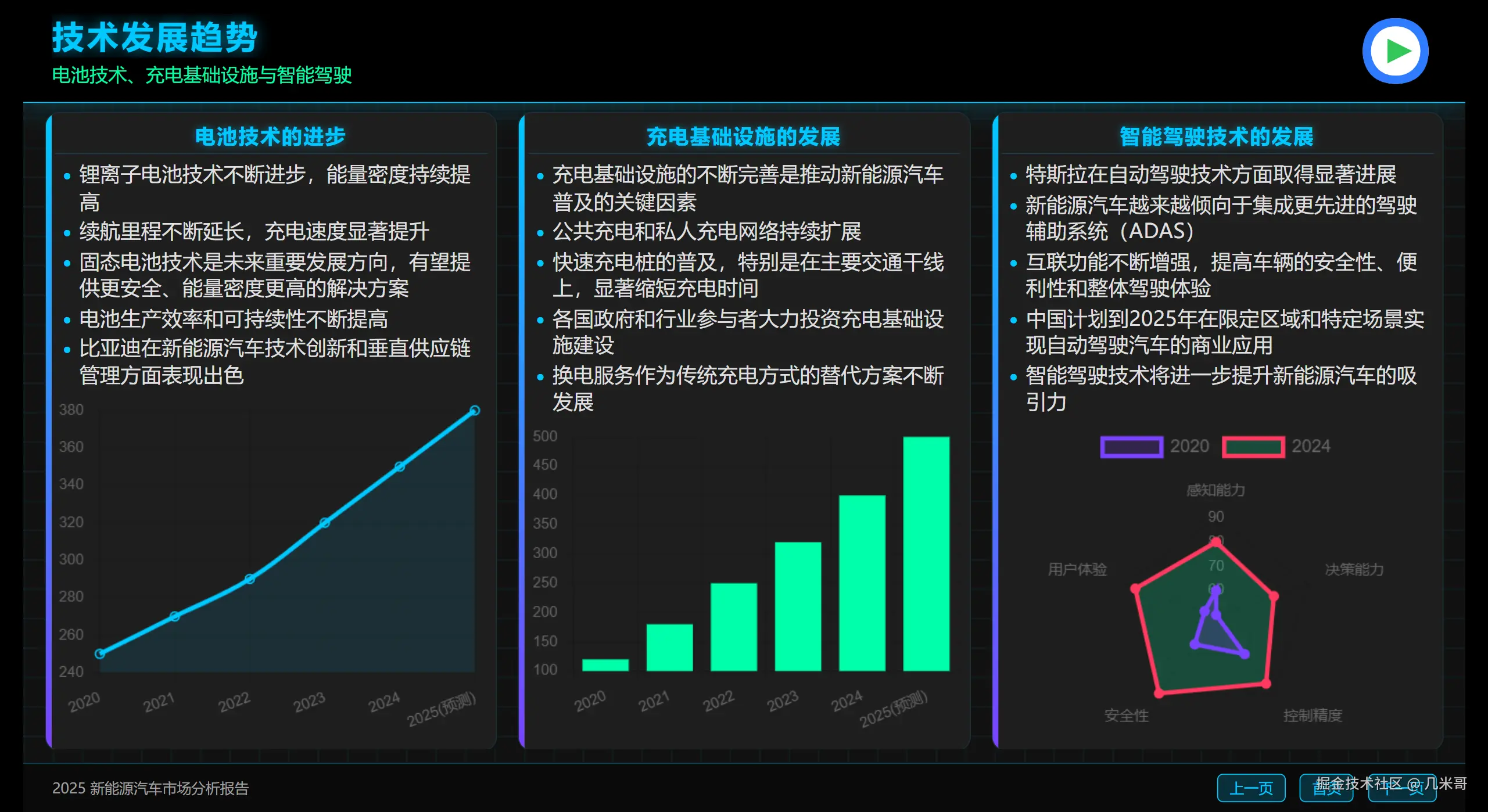 AI生成的HTML布局