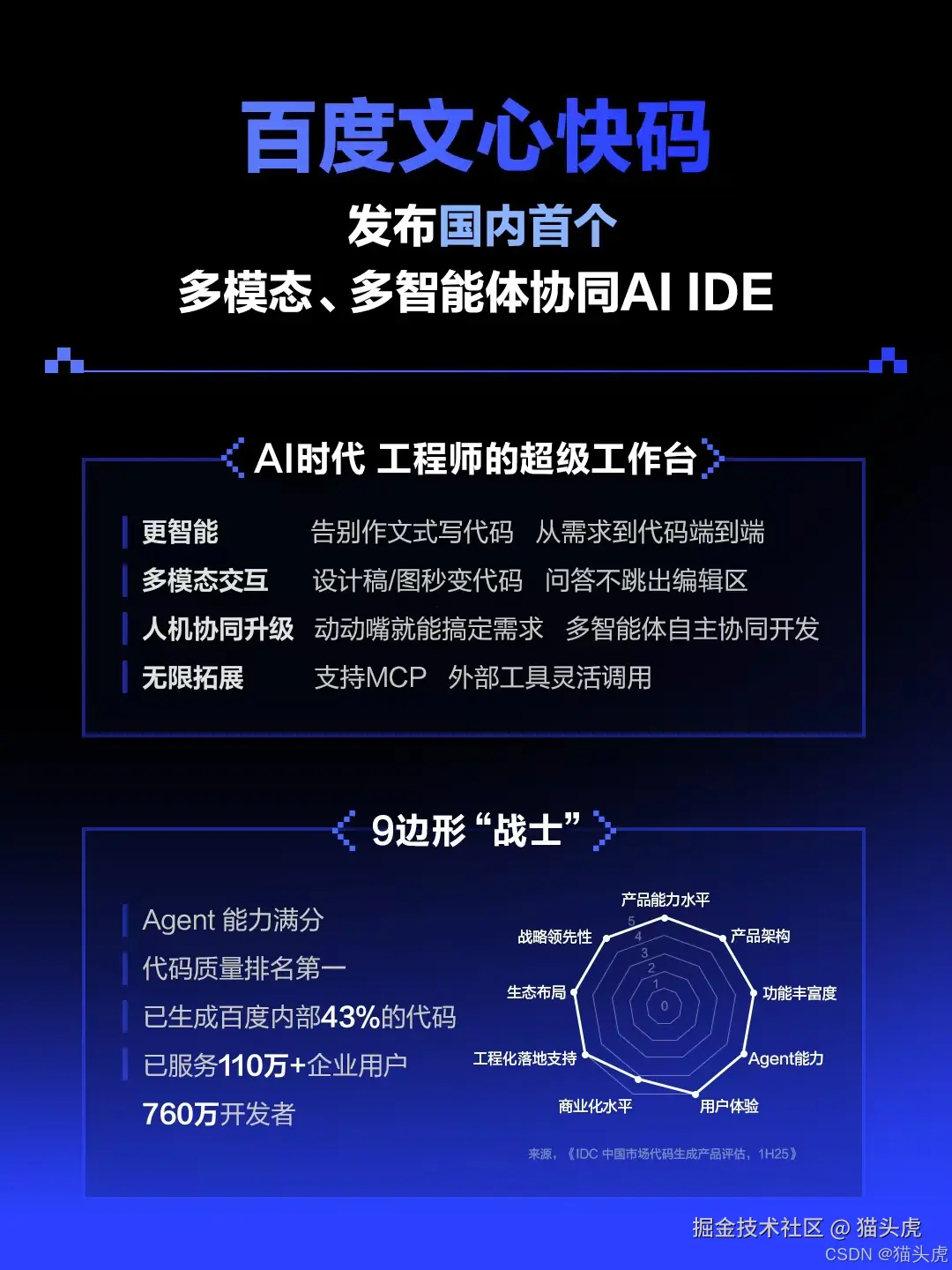 对标Cursor！百度文心快码AI IDE上线，首创设计稿一键转代码、支持MCP