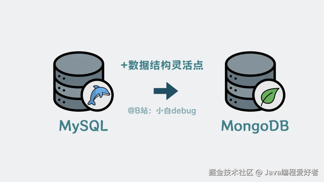 mongodb是数据结构灵活点的Mysql