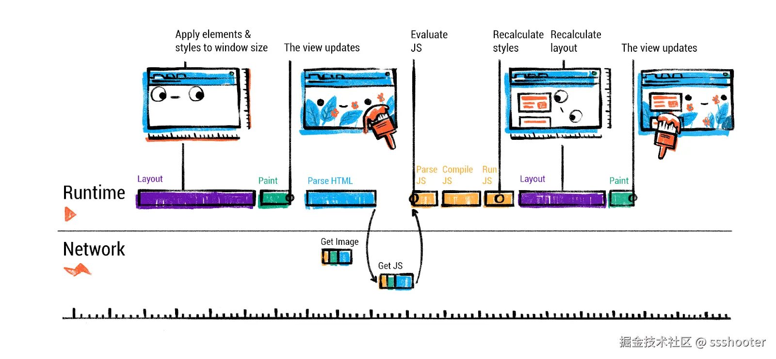 浏览器渲染流程