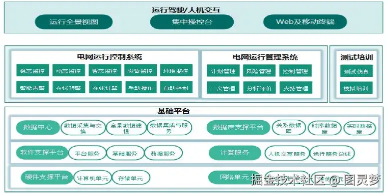 做智慧能源，必知的十大解决方案：智慧能源解决方案TOP10，资料大全