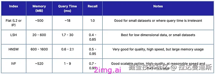 17-6 向量数据库之野望6 - 最全教程