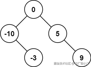 示例1解释