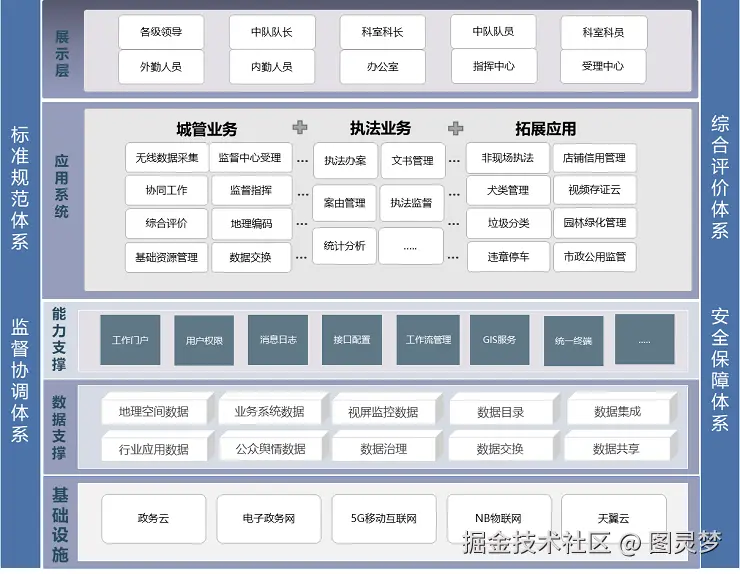 智慧城管解决方案