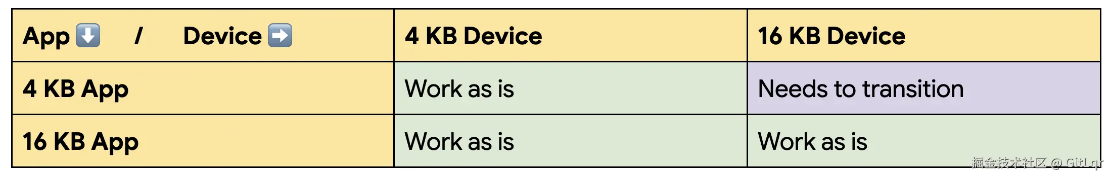 16-KB-support-android-studio-transition-or-recomplie-device.png