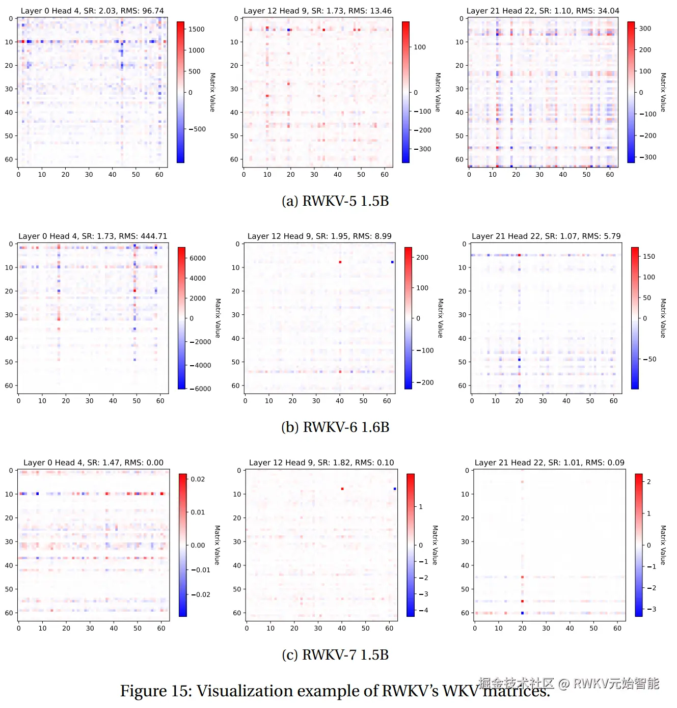 RWKV-7-Paper-WKV-Visualization