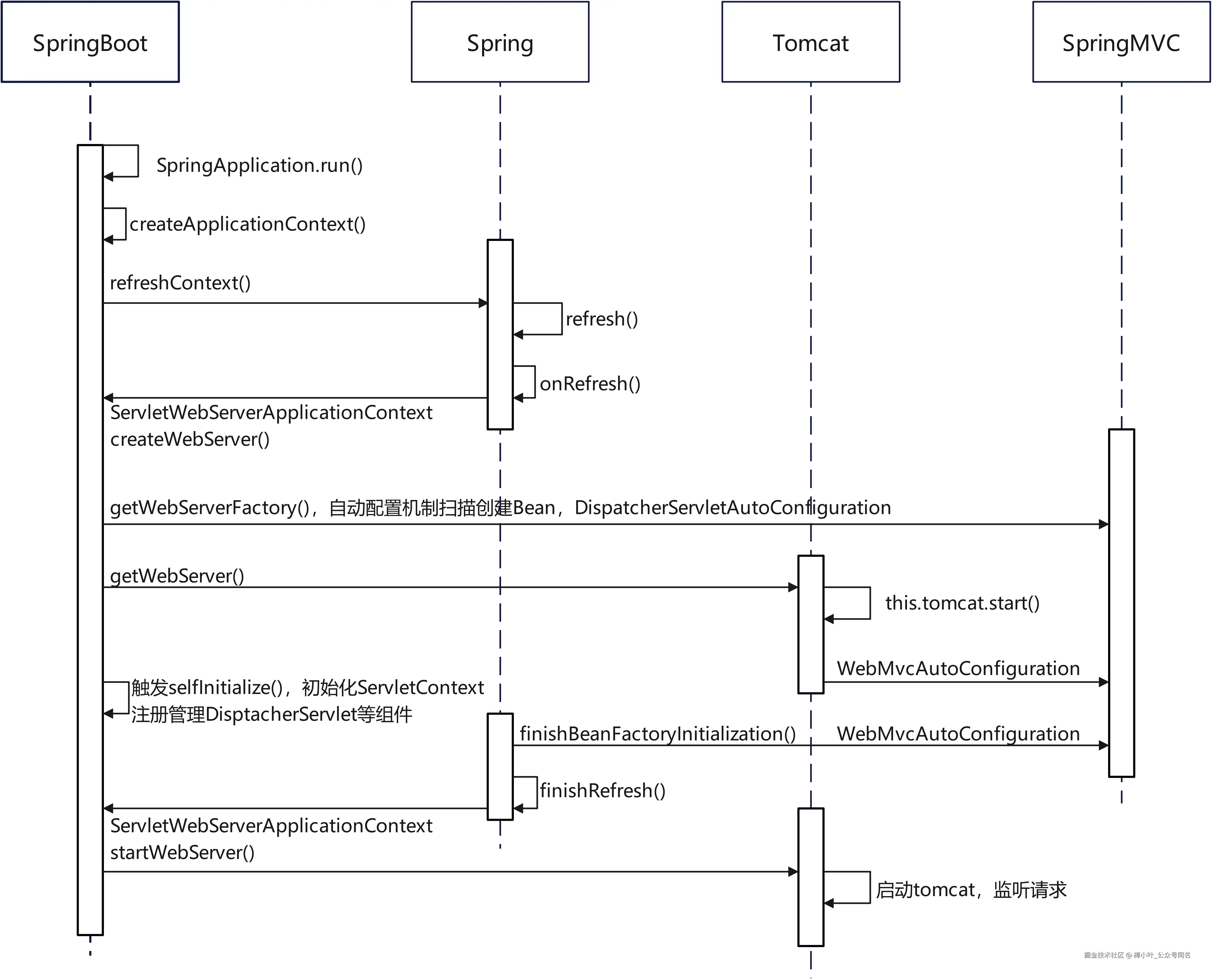 SpringBoot-Spring-SpringMVC-Tomcat2.jpg