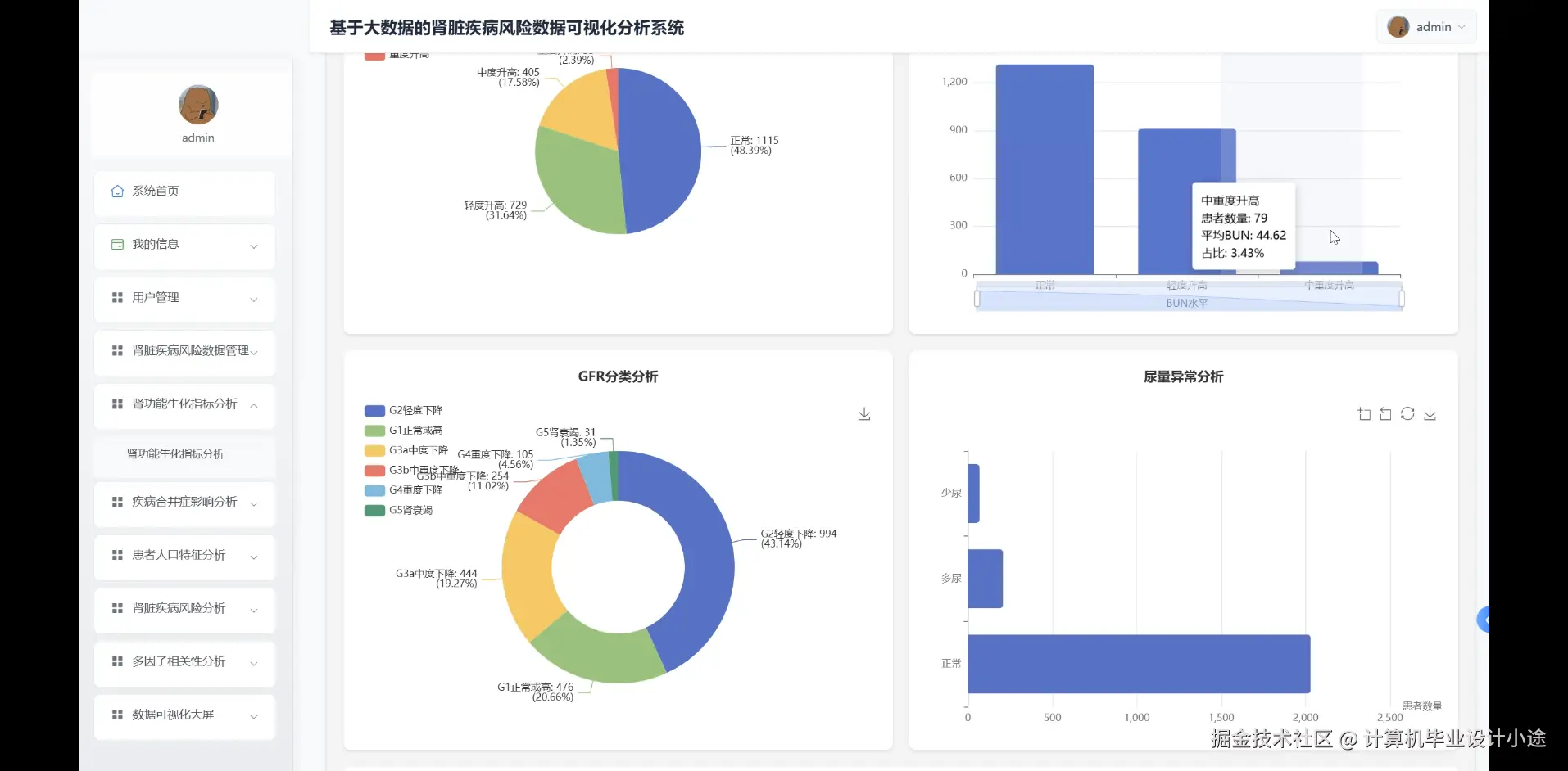 肾功能生化指标分析.png