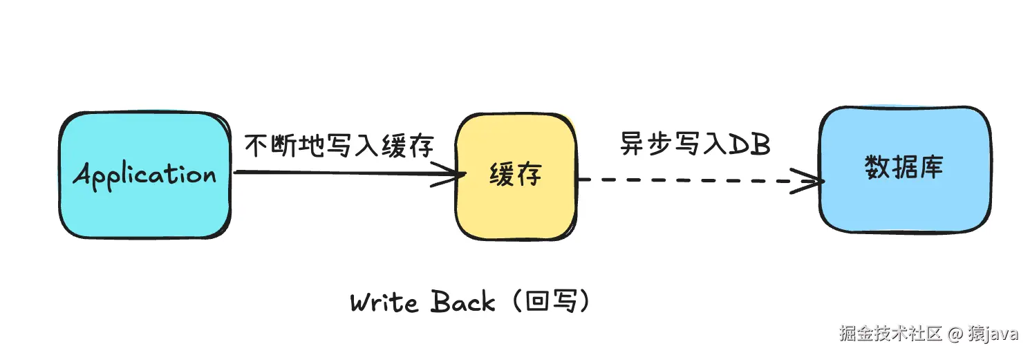 cache-strategy-5.png