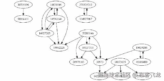 子图和连通分量