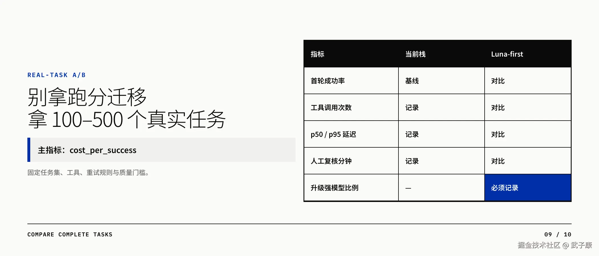 REAL-TASK A/B：别拿跑分迁移 / 100-500 个真实任务 / 主指标 cost_per_success；首轮成功率 / 工具调用 / p50/p95 / 人工复核分钟 / 升级强模型比例（必须记录）