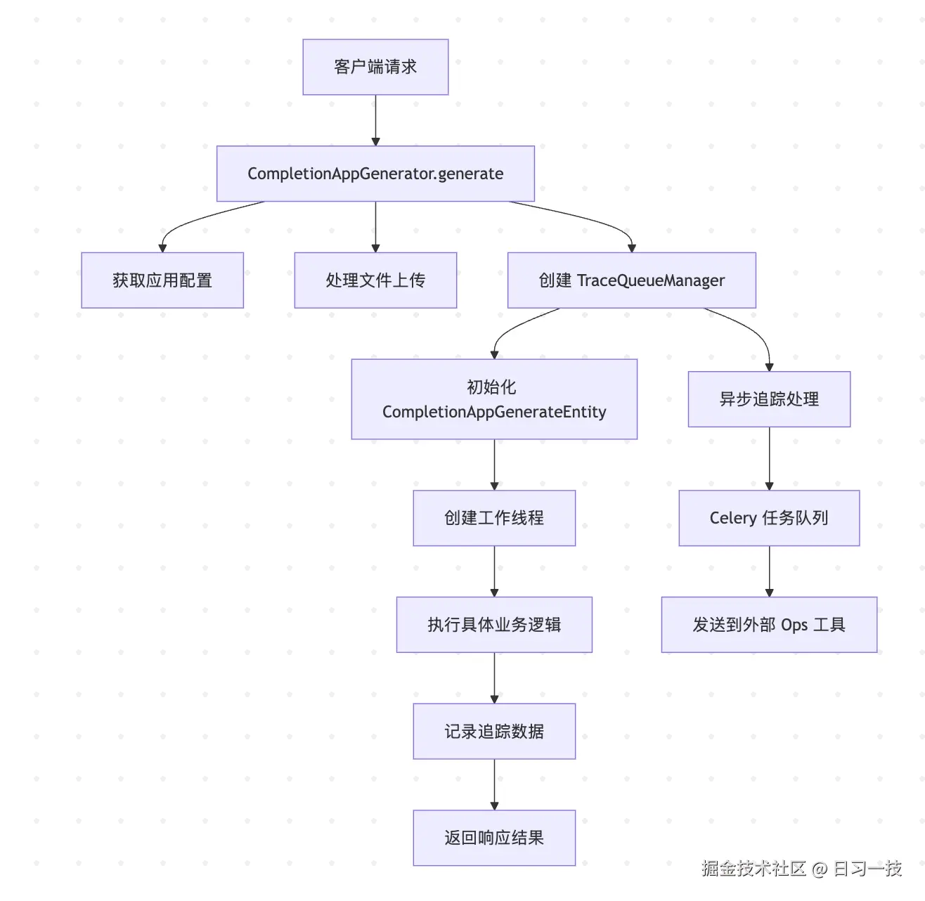 trace-flow.png