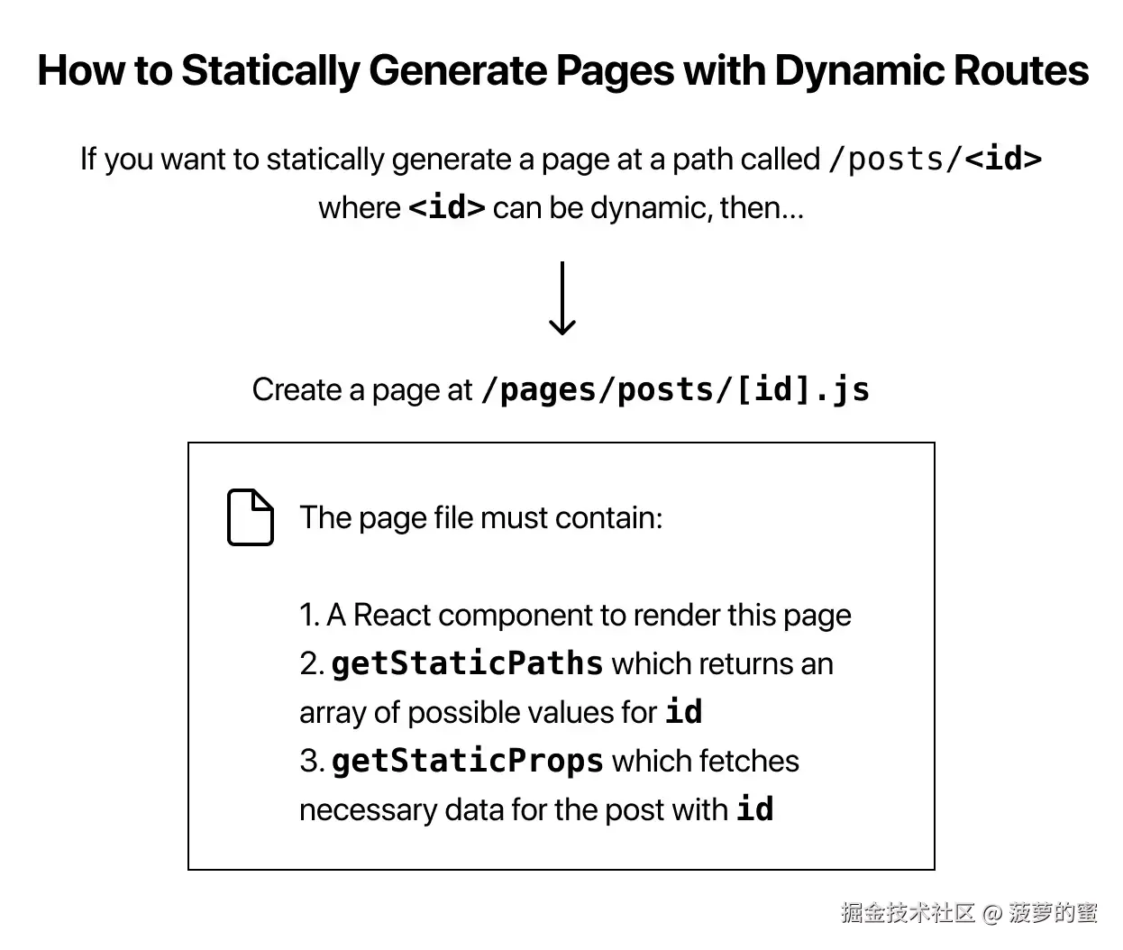 how-to-statically-generate-pages-with-d-r.png