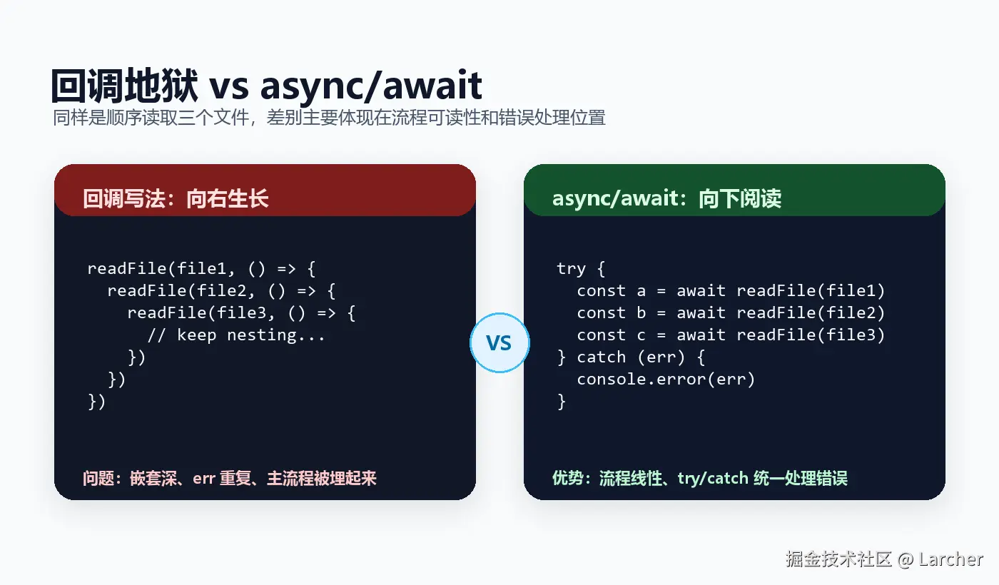 callback-vs-async-await.png