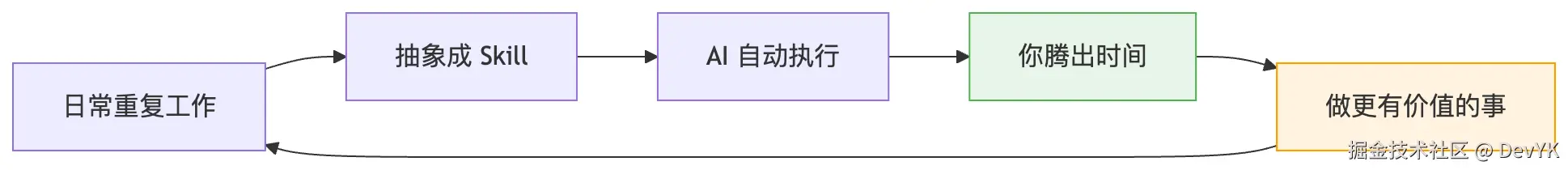 正向循环示意图