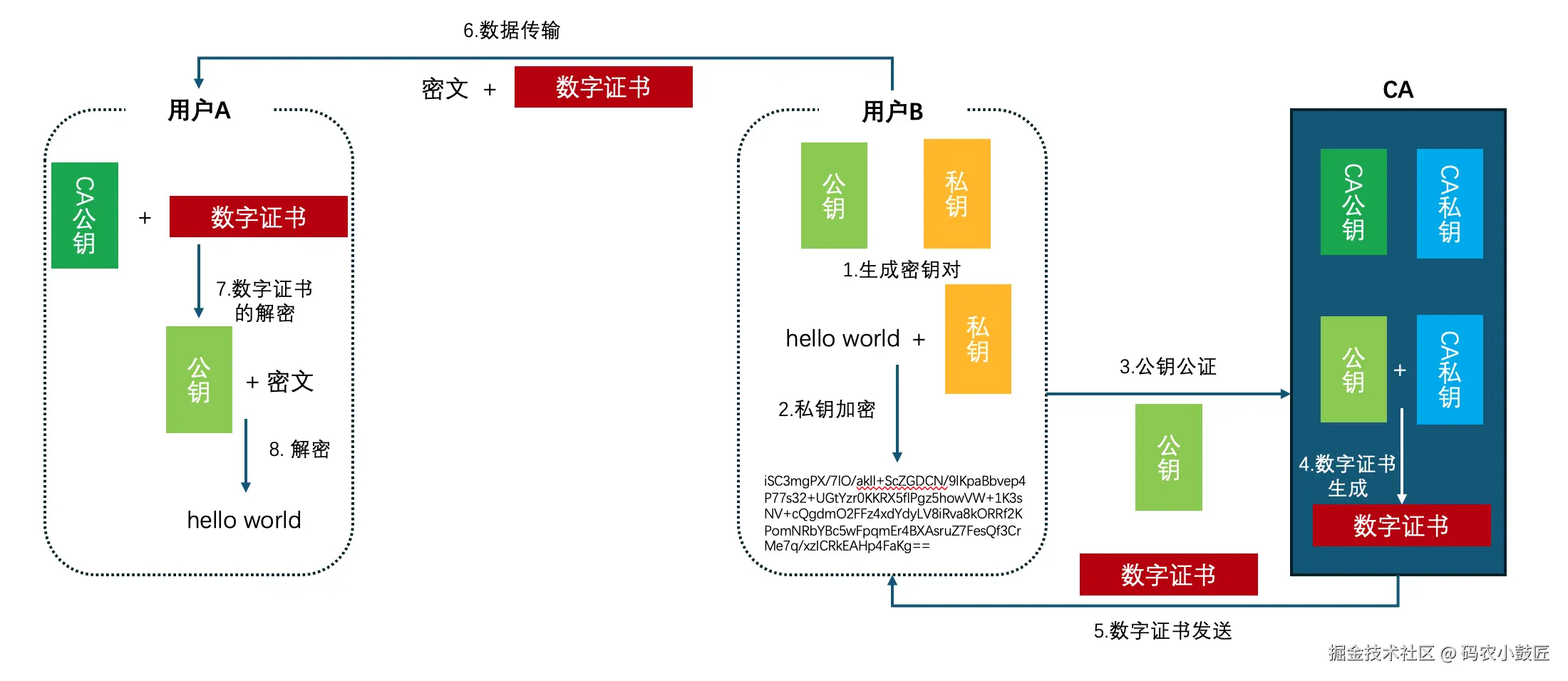 私钥加密-公钥解密流程.png