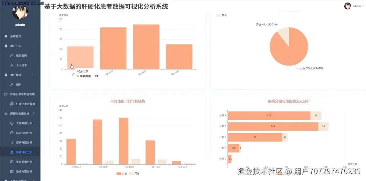 患者特征.png