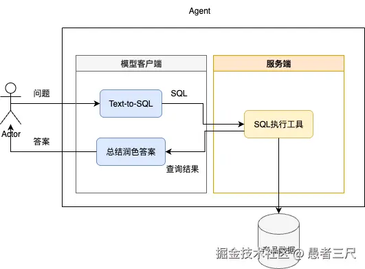 Text-to-SQL.drawio.png