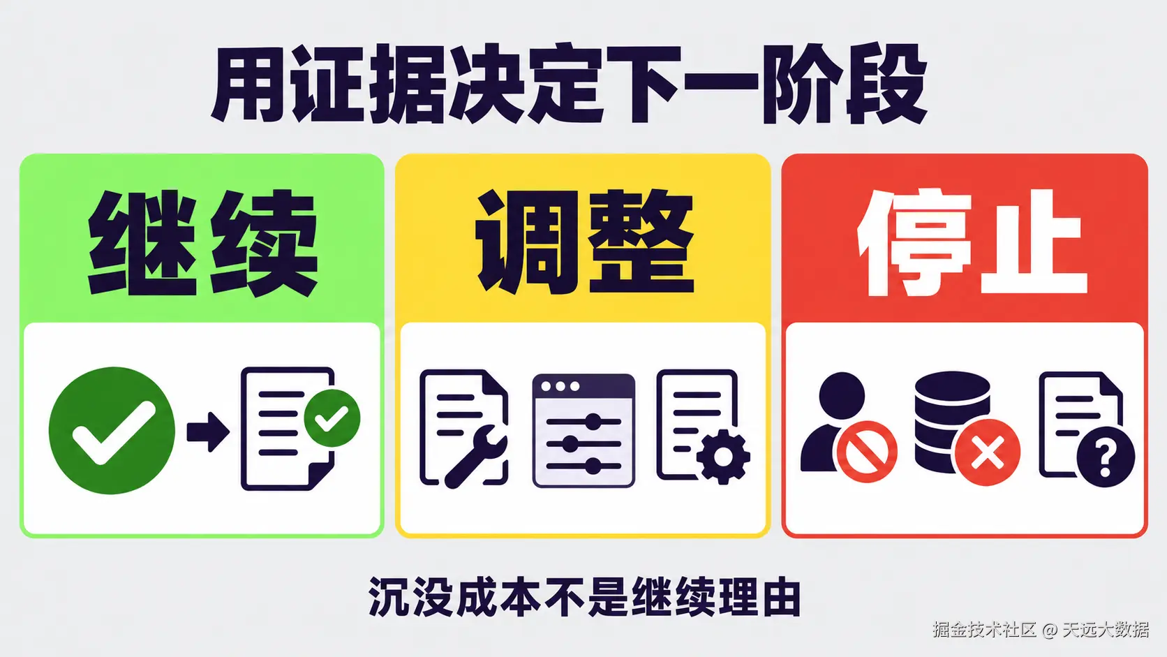 图位02-企业AI项目投入产出验收看板
