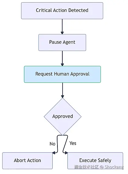 critical-action-two-factor-confirm