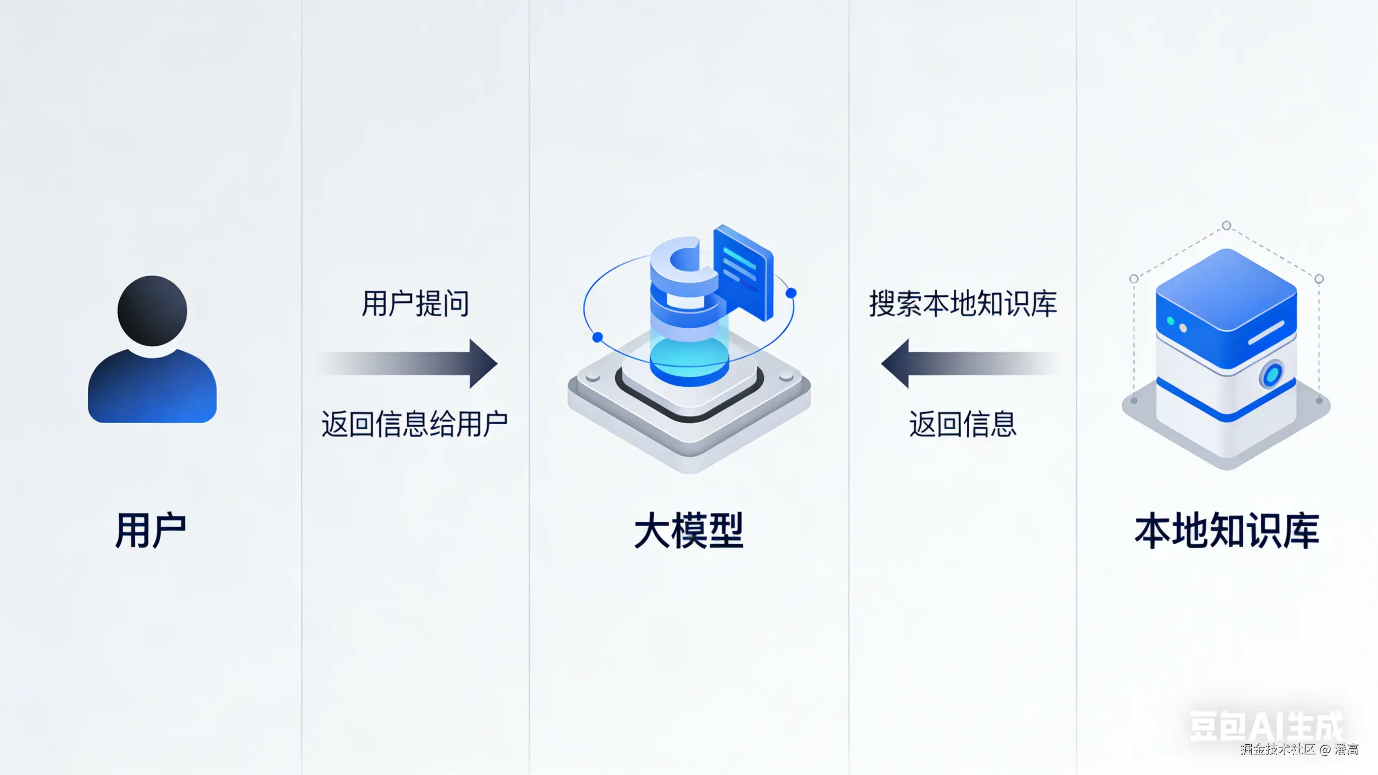 一口气搞懂AI热词：从LLM到Agent，你不再当小白！-8.png