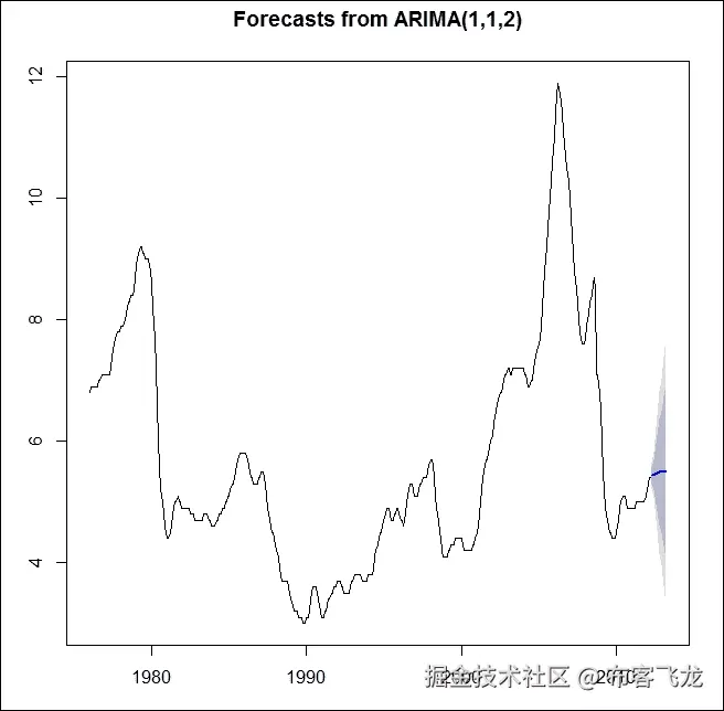 步骤 3 - 准备和验证模型