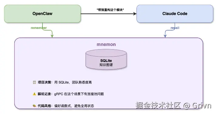 mnemon 打通上下文断层
