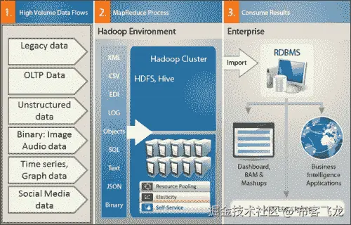 Types of data in the enterprise