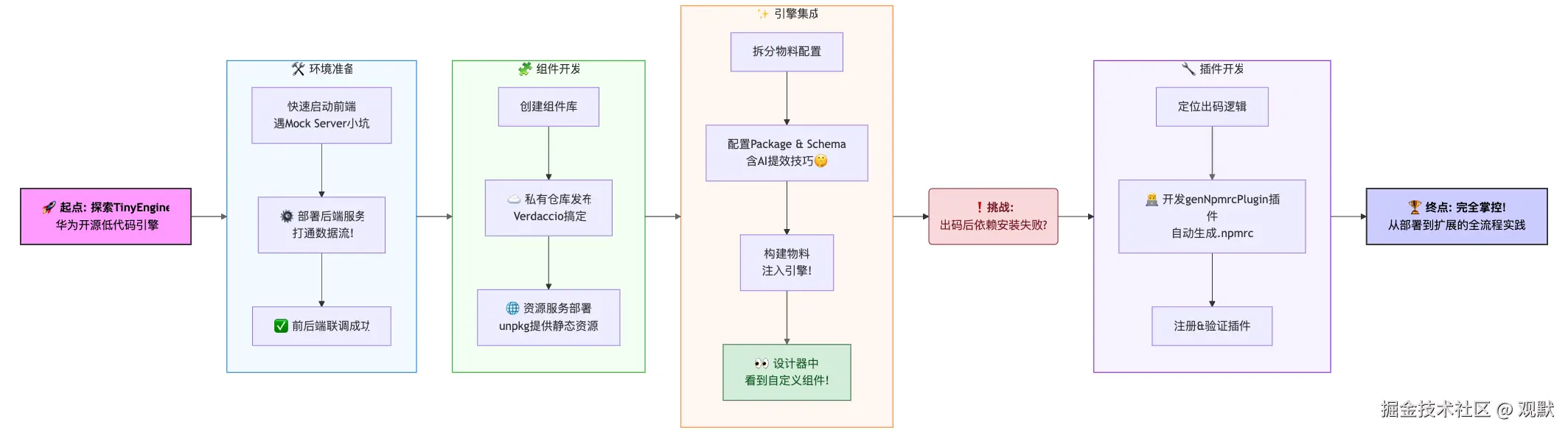 mermaid-2025328 130732.png