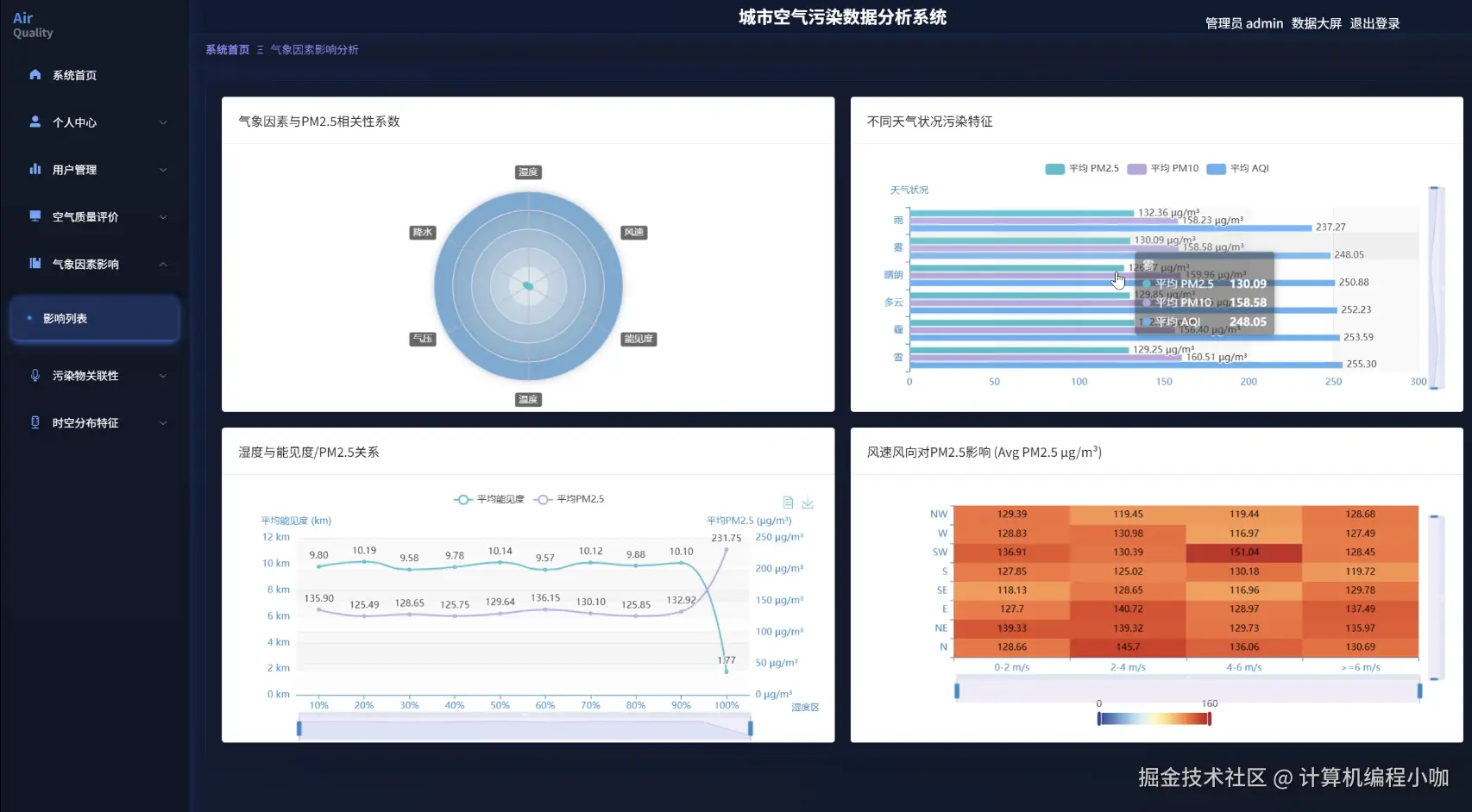 气象因素影响.png