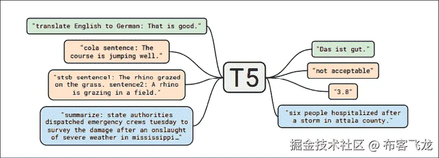 图表 描述自动生成