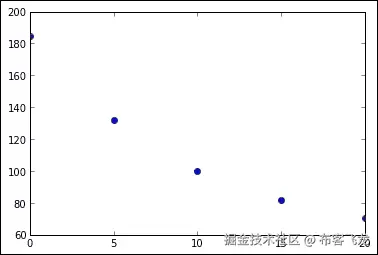 示例 - 咖啡冷却问题