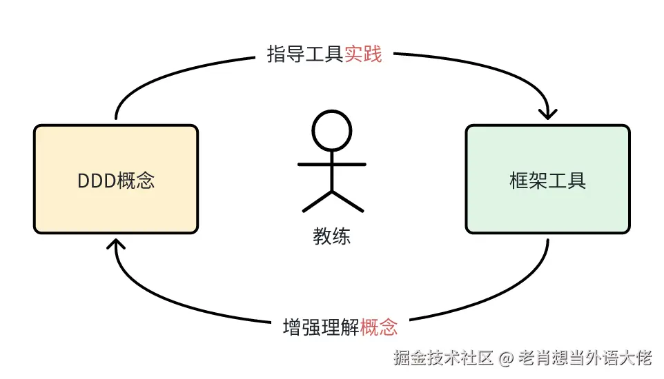 1-学习路径.png