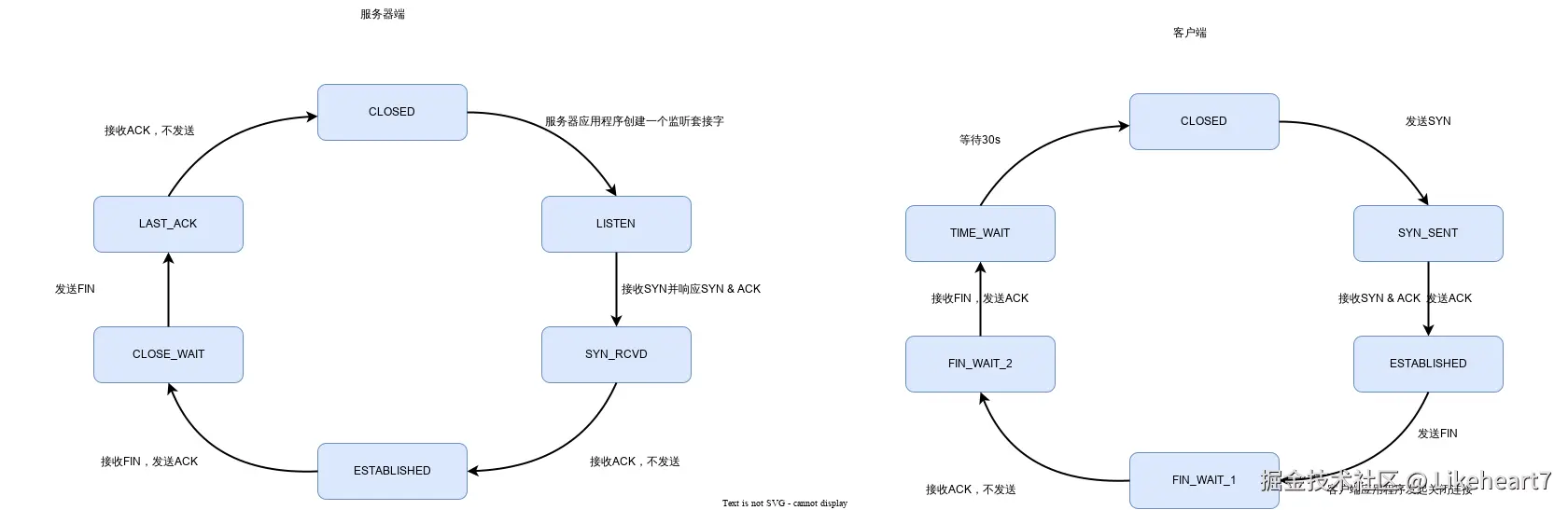 TCP状态变化图.svg
